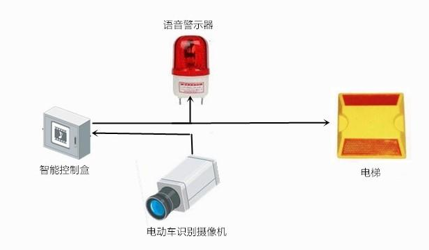 什么是電梯阻車系統(tǒng)？