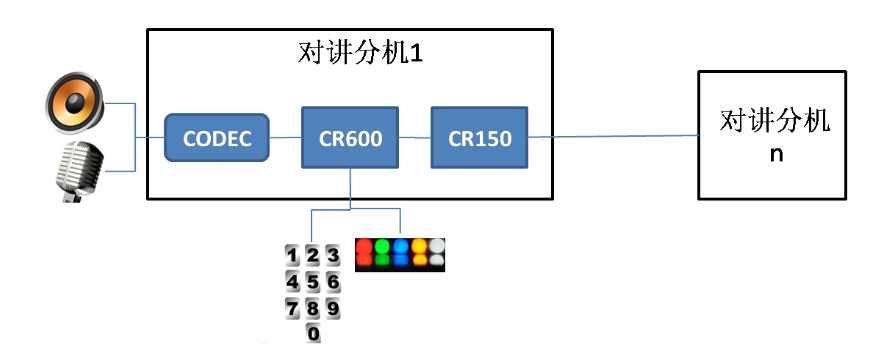 電梯五方對講系統(tǒng)-安全、便捷、智能的升級選擇