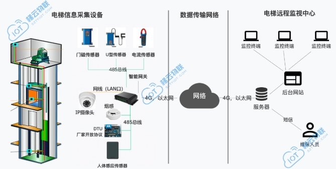 電梯五方對講系統(tǒng)，提升建筑安全與服務(wù)質(zhì)量的關(guān)鍵技術(shù)
