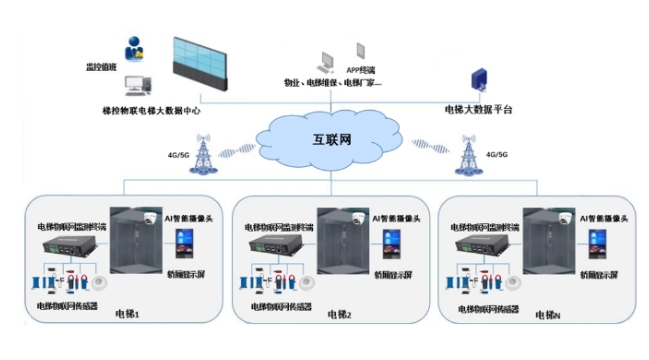 電梯按需維保，如何提升電梯管理效率和安全性？